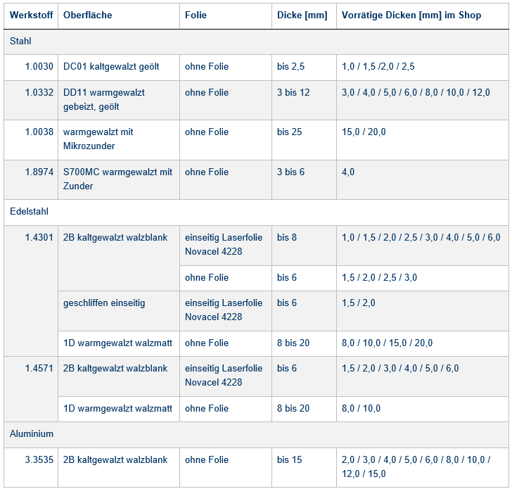 Blech-Werkstoffe-6wHRbf5ZzOMyfo